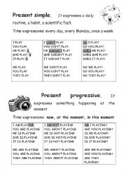 present simple and progressive grammar chart