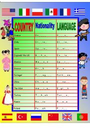 English Worksheet: Nationalities