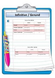 English Worksheet: Types of Gerund / Infinitive