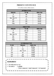 Present Continuous revision