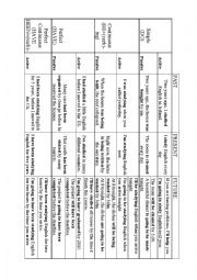 English Worksheet: English Tenses Chart