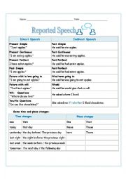 English Worksheet: Indirect Speech
