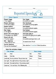 Indirect Speech