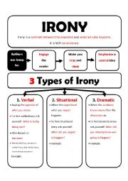 English Worksheet: Irony Anchor Chart