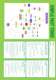 PAST SIMPLE OF REGULAR AND IRREGULAR VERBS