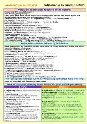 Infinitive or Gerund or both? A grammatical guide + a multiple-choice execise