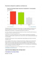 The American dream for Republicans and democrats ( stats annalysis)