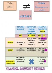 INFINITIVES GERUNDS AND PARTICIPLES