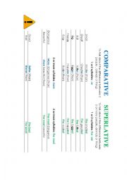 English Worksheet: comparative and superlative