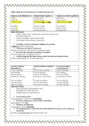 English Worksheet:  present simple versus present continuous overview