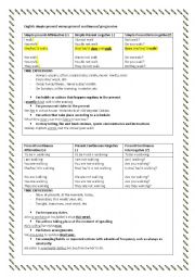  present simple versus present continuous overview