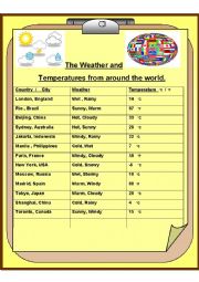 English Worksheet: Running dictation of the weather and  temperatures from around the world