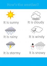 Hows the weather classroom poster