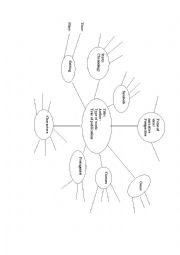 Elements of literature mind map