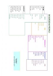 Describing people, chart.