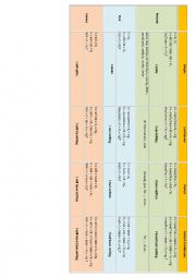 English Tenses