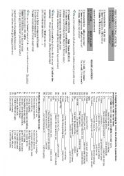 English Worksheet: FIRST CONDITIONAL 1