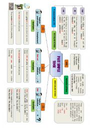 English Worksheet: Past simple map