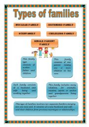 English Worksheet: Types of families