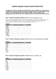 English Language Cognate Fill in the Blanks Worksheet