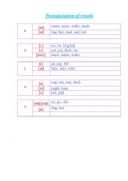 English Worksheet: pronunciation of vowels