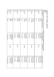 English Worksheet: conjugation 