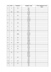 pronunciation of consonants 