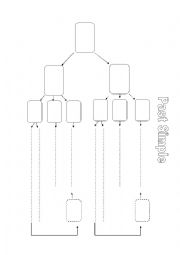 Past Simple-Graphic Organizer