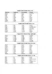 Irregular Past Verbs Grouped by phonetics