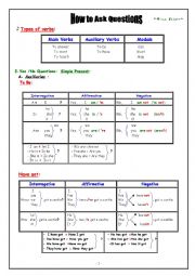 English Worksheet: How to ask Questions