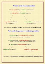 English Worksheet: CONDITIONALS - mixed type
