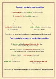 English Worksheet: CONDITIONALS - mixed type