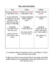 English Worksheet: Rare vs Rarely and Seldom