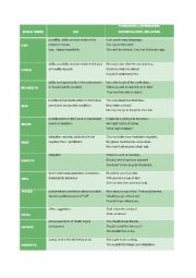 English Worksheet: Modals Chart