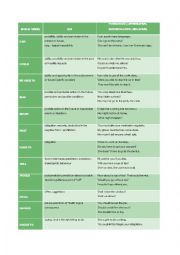 Modals Chart