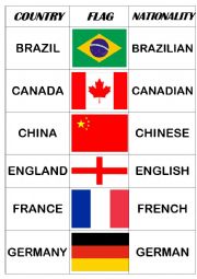 English Worksheet: Countries and Nationalities 