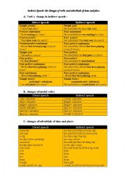 English Worksheet: indirect speech: verb, time and place changes