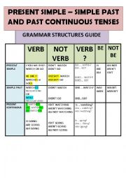 English Worksheet: Grammar structures guide