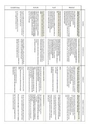 Verb use table