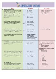 English Worksheet: Spelling Rules