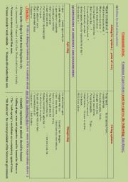 English Worksheet: Communicative functions: How to express opinion & what to say when agreeing or disagreeing + practice!