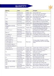 English Worksheet: Quantity