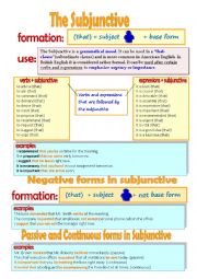 English Worksheet: THE SUBJUNCTIVE