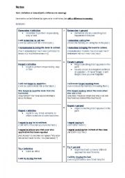 English Worksheet: Gerunds and Infinitives with Different Meaning