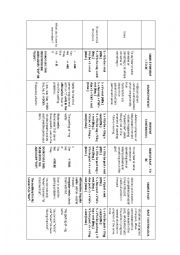 English Worksheet: Verbs from Verb to be present to Past Continuous compared