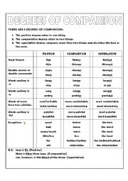 English Worksheet: Degrees of comparison