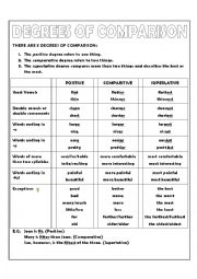 Degrees of comparison