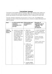 English Worksheet: COSI lesson plan - Louis Nowra