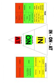 PREPOSITIONS (AT, ON, IN)