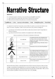 Narrative (FairyTale) Structure